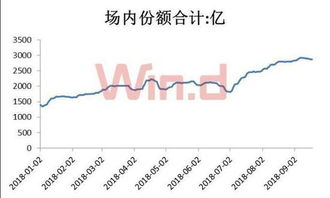 货币基金份额的精准计算方法揭秘 3