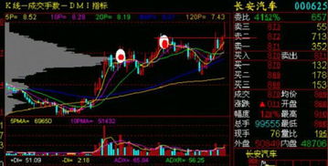 股市术语解析：343、532、721的含义 3