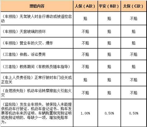 济南哪家车险公司比较好？ 2