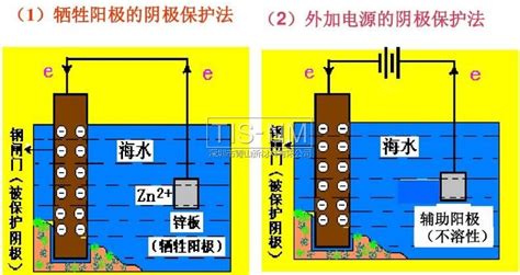 揭秘：高效守护金属，远离腐蚀的绝妙方法！ 4