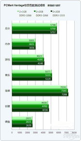 使用Memtest86检测内存质量与系统稳定性 4