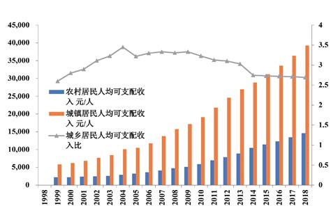 辨析：绝对贫困与相对贫困的差异 1