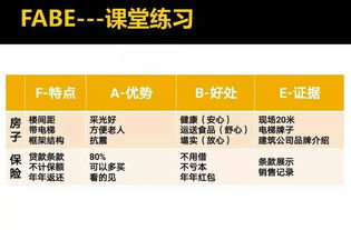 **在市场营销学中，FABE法则深度解析：特征、优势、利益与证据** 2