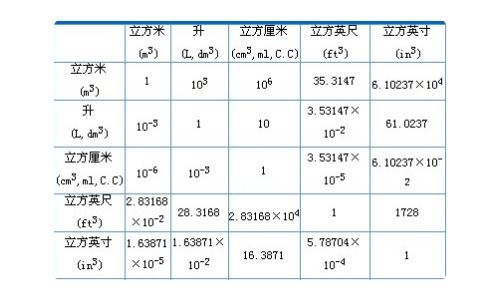 0.36千克等于多少克？ 3