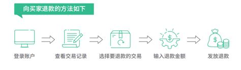 EMS投递结果：退回妥投含义解析 5