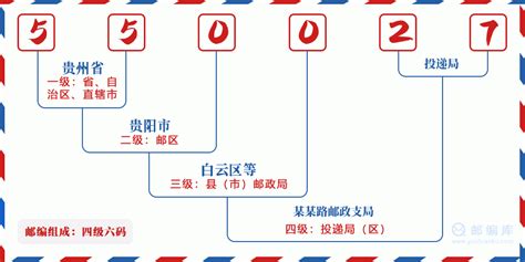 贵阳市花溪区邮政编码 2