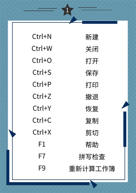 Word常用快捷键：加粗、倾斜、下划线操作 3