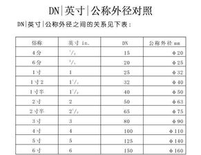 揭秘！1英寸与厘米之间的神秘换算 2