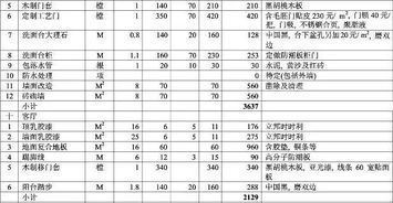 卫生间装修预算明细，报价一目了然！ 1