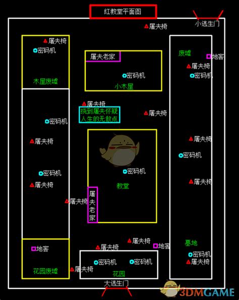 第五人格所有地图的平面图及规律是什么？ 2