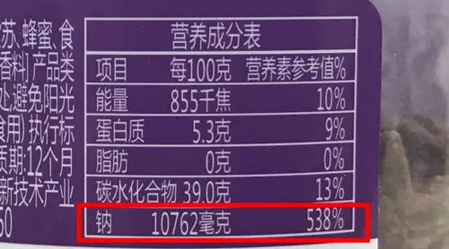 常见食品添加剂分类概览 3