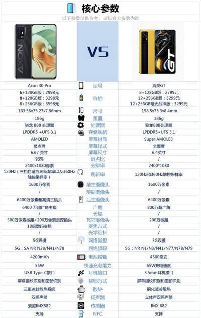 中兴U885 vs U880E：哪款手机更胜一筹？ 2