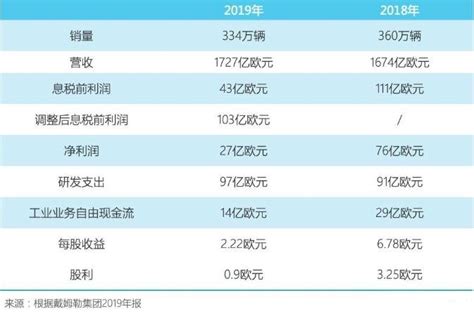 揭秘：奔驰股票代码究竟是多少？ 2