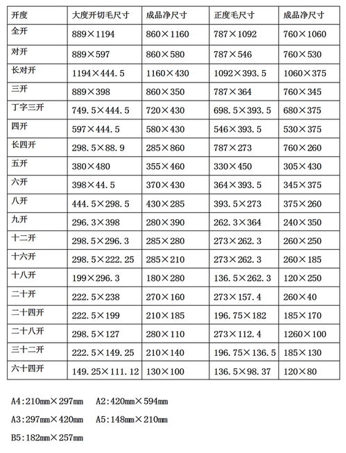 揭秘！日常生活中最常用的纸张尺寸有哪些？ 2