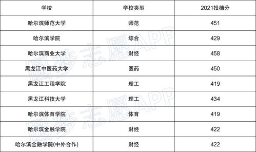 河南省公办二本中，哪些院校常被误解为‘十大不推荐’之选？ 3