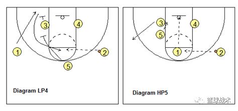 实施篮球战术的有效策略 3