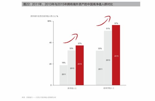 油价下跌时哪些股票会受益？ 2