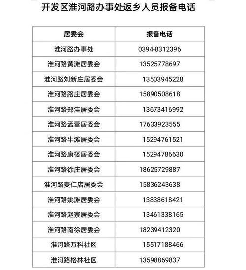 2022邯郸市经开区返乡报备最新联系电话指南 2