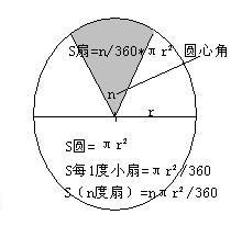 扇形面积计算的三大公式是什么？ 3