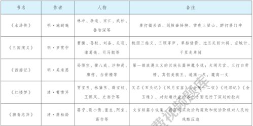 白话转文言：古文书写之艺术 2
