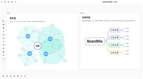 思维导图VS概念图：它们有何异同，你了解吗？ 2