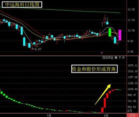 通货膨胀下哪些股票将迎来利好？ 3