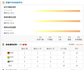 淘宝买家信用与评价查询系统 2