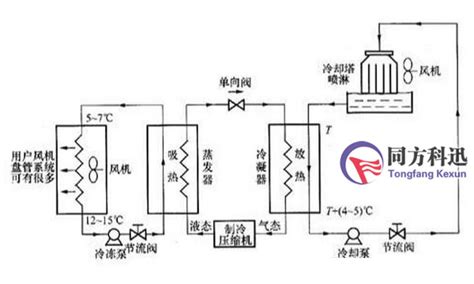 中央空调维修的工作原理是什么？ 1