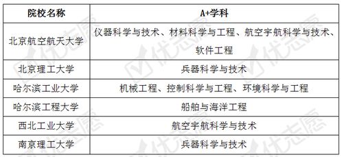 高考择校秘籍：如何高效对比心仪院校 3