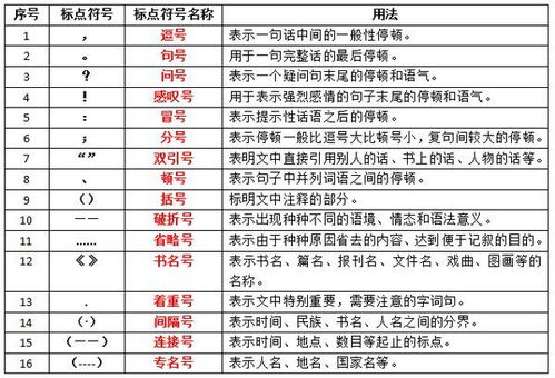 标点符号的正确使用方法是什么？ 4