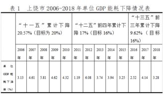 揭秘：万元GDP能耗的计算奥秘