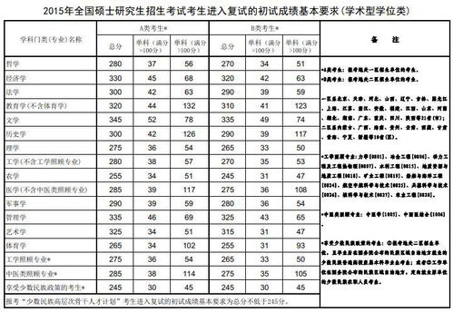 如何查询各院校历年考研录取分数线？ 3