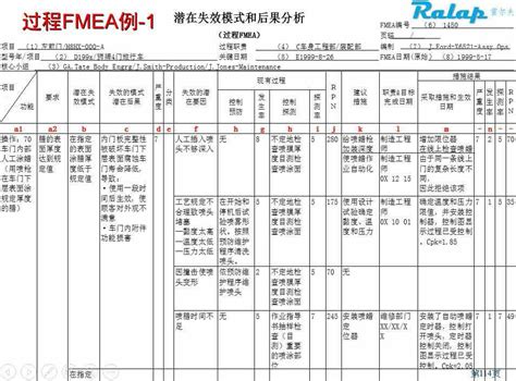 FMEA是什么？全面解析！ 3