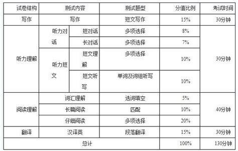 六级考试高分秘籍：如何科学分配时间，助你轻松过关！ 4