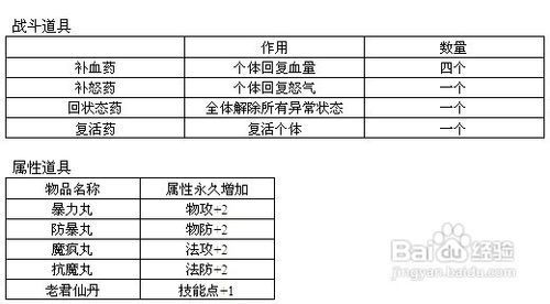 《爆笑八仙》游戏详尽攻略怎么获取？ 2