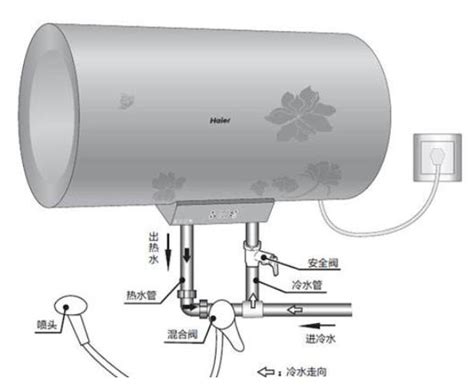 电热水器操作指南：一步步图解使用秘籍 5