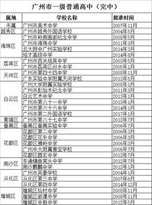 广东省顶尖民办高中排名榜单揭晓 1