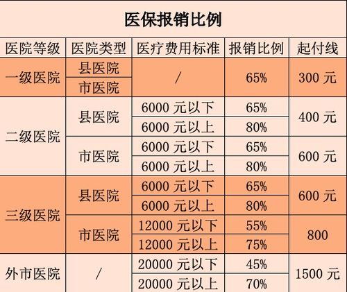 农村合作医疗保险报销范围和比例是怎样的？ 2