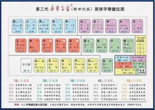 轻松掌握！五笔输入法打字速成教程 2