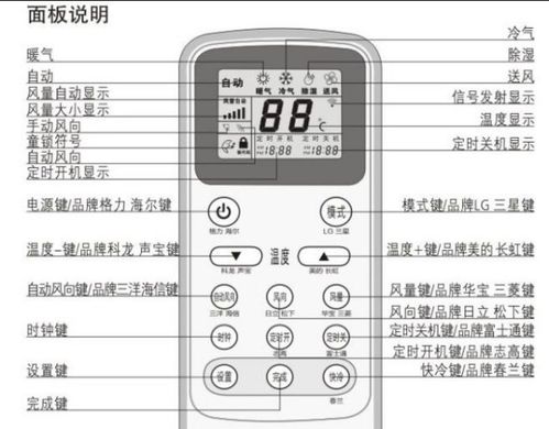 空调遥控器图标含义图解怎么看？ 2