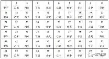 天干地支纪年法的计算方法 1