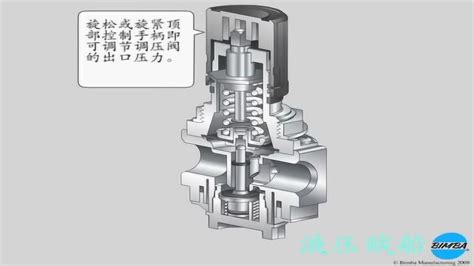 气动阀门的工作原理图解是什么？ 4