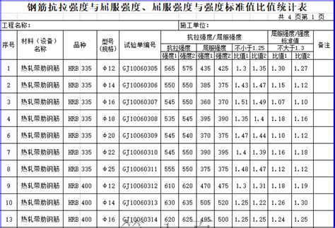 钢筋抗拉强度与屈服强度标准值的差异 3