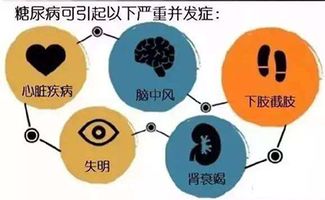 糖尿病最新治疗方法是什么？ 2