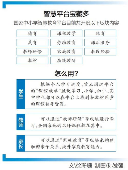 如何让国家中小学智慧教育平台的播放速度加倍？ 1