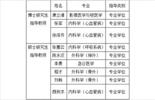 96120号码的用途是什么 1