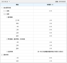 揭秘：年利率的精准计算方法 2