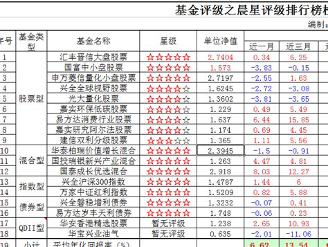 揭秘：轻松掌握查询基金晨星评级的方法 2