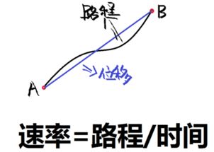 如何区分：平均速度、平均速率、瞬时速度与瞬时速率 4