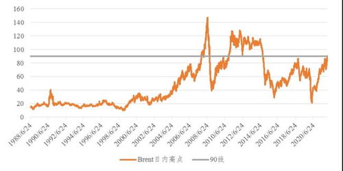 中国油价创新高，全球排名几何？ 2